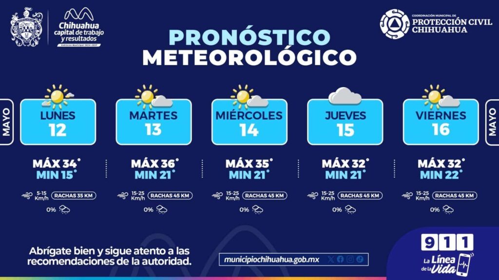 Pronostican hasta 36 °C y vientos ligeros para esta semana en la capital 
