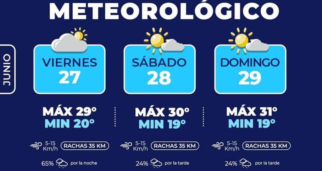 Continúan posibles lluvias para este fin de semana en la capital 