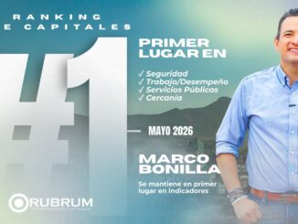 Marco Bonilla se consolida como el alcalde mejor evaluado de México