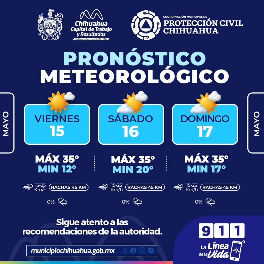 Calor y presencia de vientos para este fin de semana en la capital 