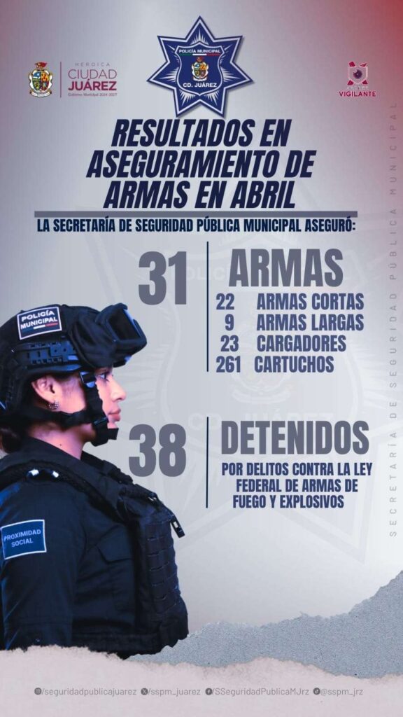 Aseguran más de 30 armas de fuego en abril