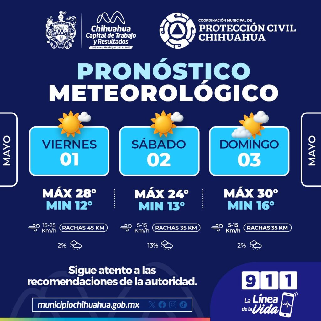 Prevén fin de semana con temperaturas templadas y presencia de viento en la capital