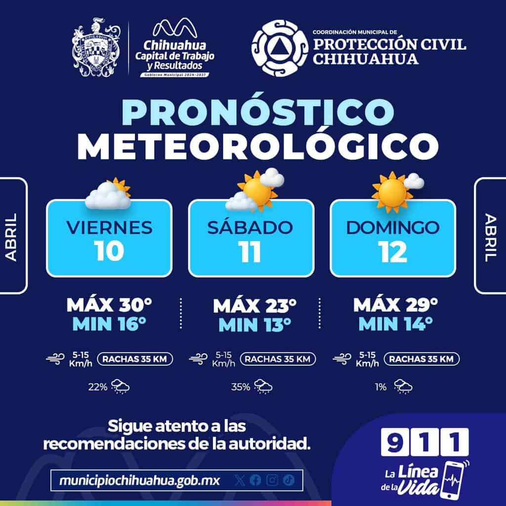 Probabilidad de lluvias ligeras del 10 al 12 de abril en la capital 