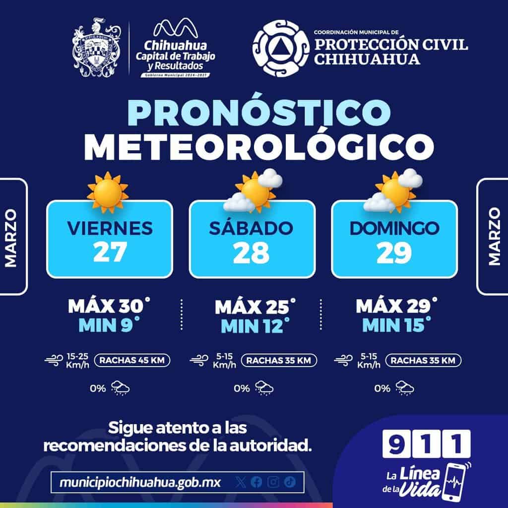 Emiten pronóstico del clima para el fin de semana en la capital, habrá ligero descenso
