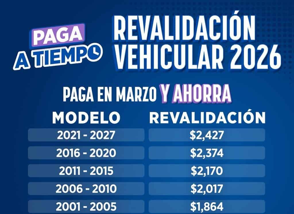 Invita Secretaría de Hacienda a aprovechar descuentos de revalidación de marzo