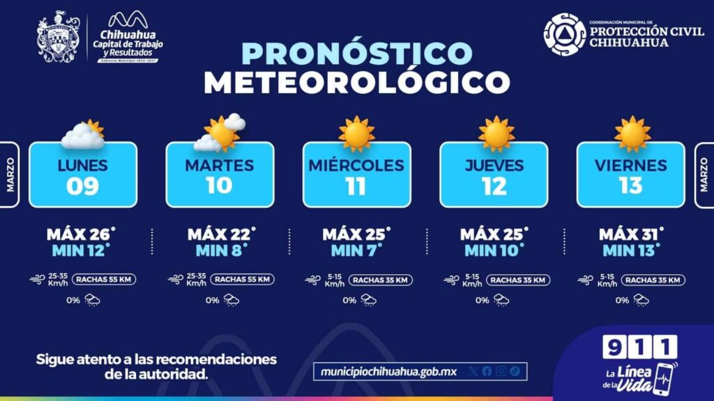 Semana fresca por las mañanas y calurosa por las tardes en la capital
