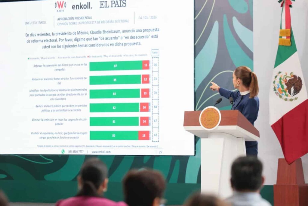 Sheinbaum resalta avances en seguridad en Jalisco; revela Plan Kukulkán rumbo al Mundial 2026