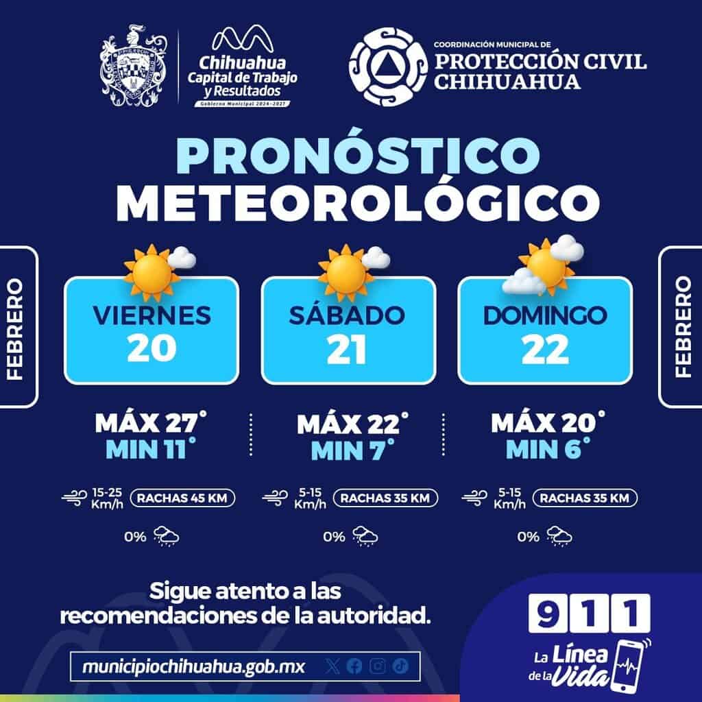 Máximas de 27°C este fin de semana en la capital