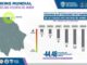 Sale Ciudad Juárez del Top 15 de las ciudades más violentas del mundo tras 54 meses de trabajo